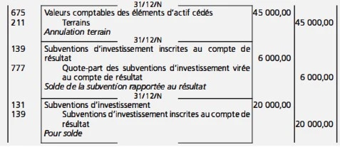 La comptabilisation de la sortie du patrimoine des immobilisations subventionnées 