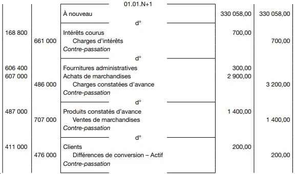 La réouverture des comptes