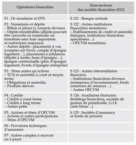 La représentation comptable des opérations financières  le compte financier