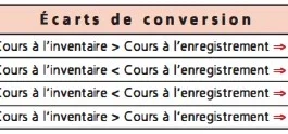 écarts de conversion