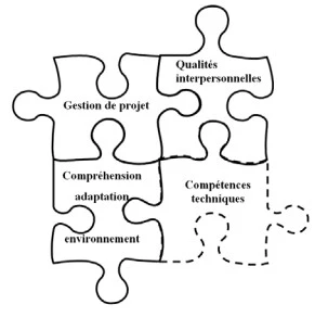 Le chef de projet multicompétent