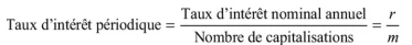 Le taux d’intérêt nominal annuel