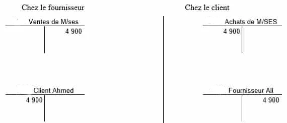 Les réductions à caractère commercial