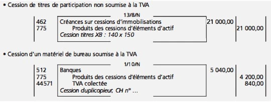 La comptabilisation de la cession