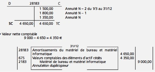 comptabilisation de la sortie du patrimoine des immobilisations amortissables partiellement amorties et non dépréciées 