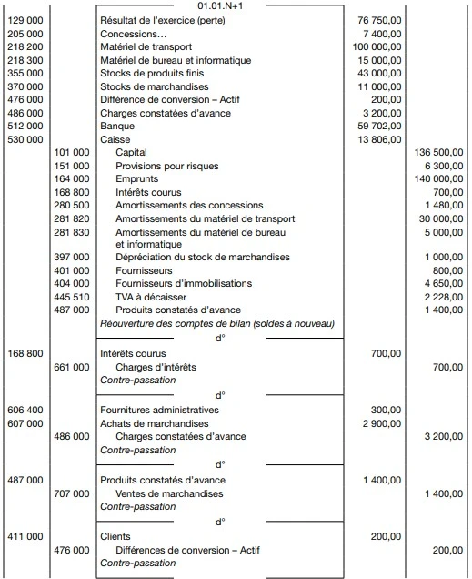 La réouverture des comptes