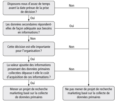 La-formulation-du-probleme-de-recherche