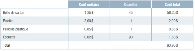 L’emballage lié à la vente