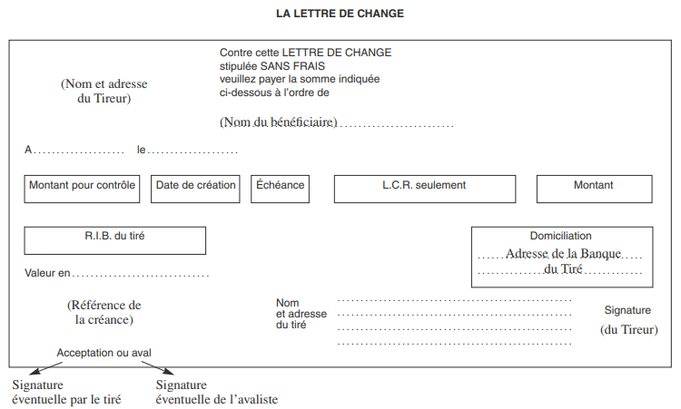 Les effets de commerce