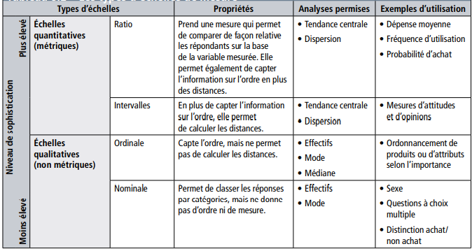 Les-types-dechelles-de-mesure