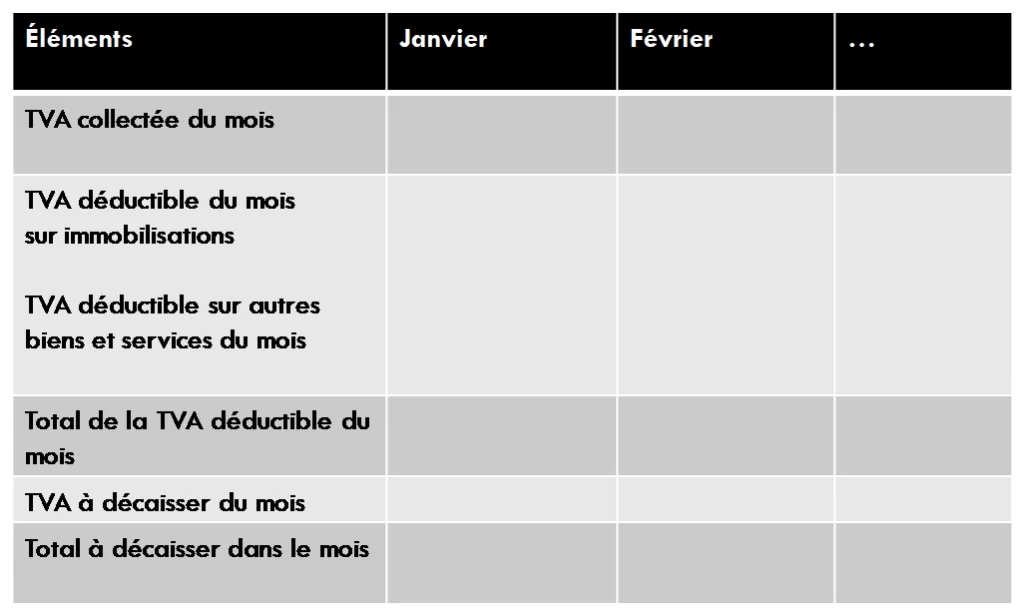 Le budget de TVA