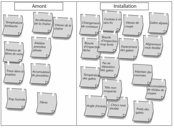 Le diagramme d'affinité