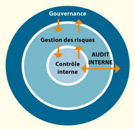 PRINCIPAUX ÉLÉMENTS DE LA GOUVERNANCE 