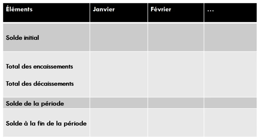 budget de trésorerie proprement dit