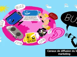 Canaux de diffusion du buzz marketing