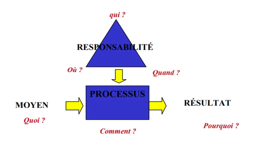 Le manuel de procédures comptables - présentation générale