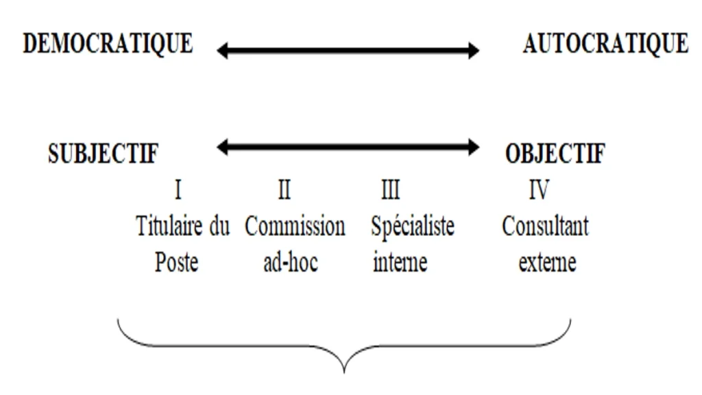 L’analyse de post : méthodes, démarche et résultat