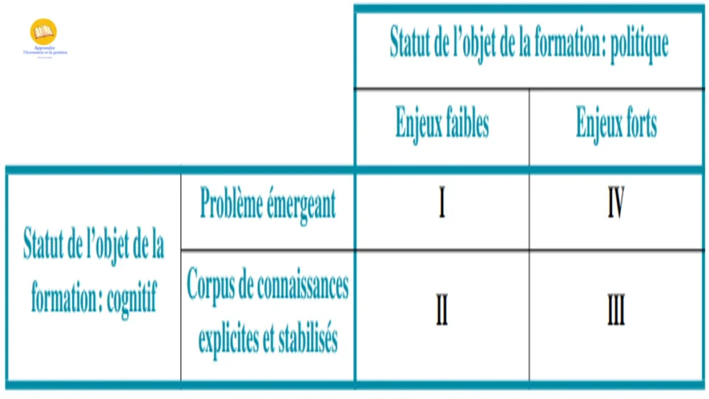 Gestion des ressources humaines d’un projet