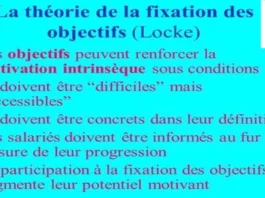 La théorie de la formation de l’objectif de Locke