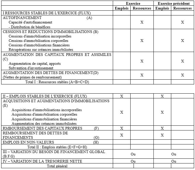 TABLEAU DES EMPLOIS ET RESSOURCES