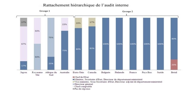 Le rôle de l’audit interne dans la réduction des asymétries d’information