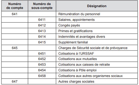 Définition de la masse salariale