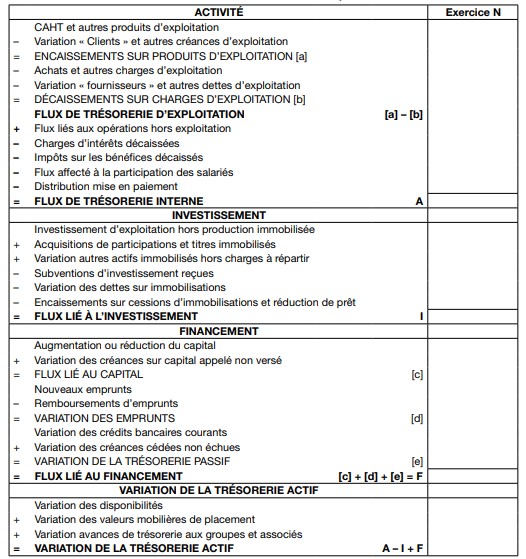 Le tableau des flux de trésorerie de la Banque de France