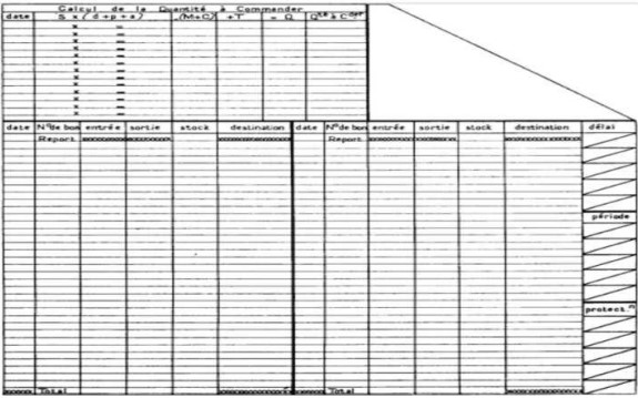 6 Outils de la gestion manuelle des stocks