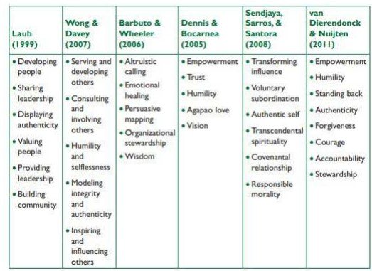 Servant Leadership Description