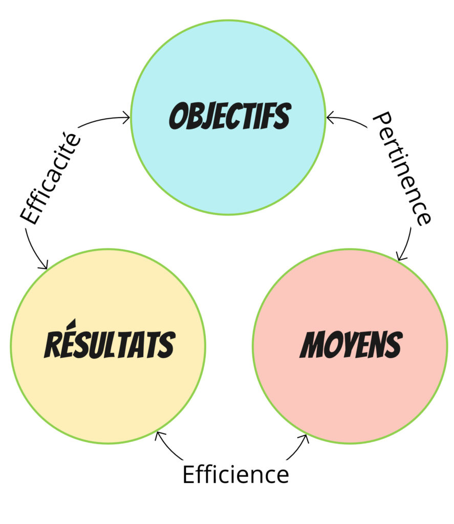 La performance de l'entreprise : fondements de la notion