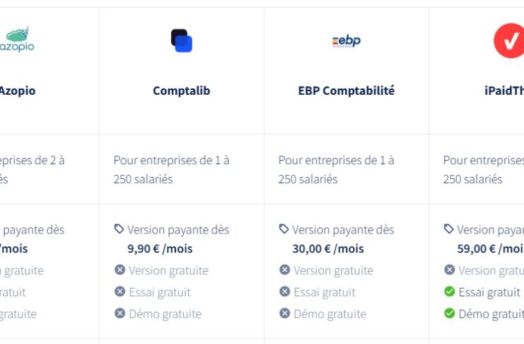 Les meilleurs logiciels de comptabilité pour TPE en 2024