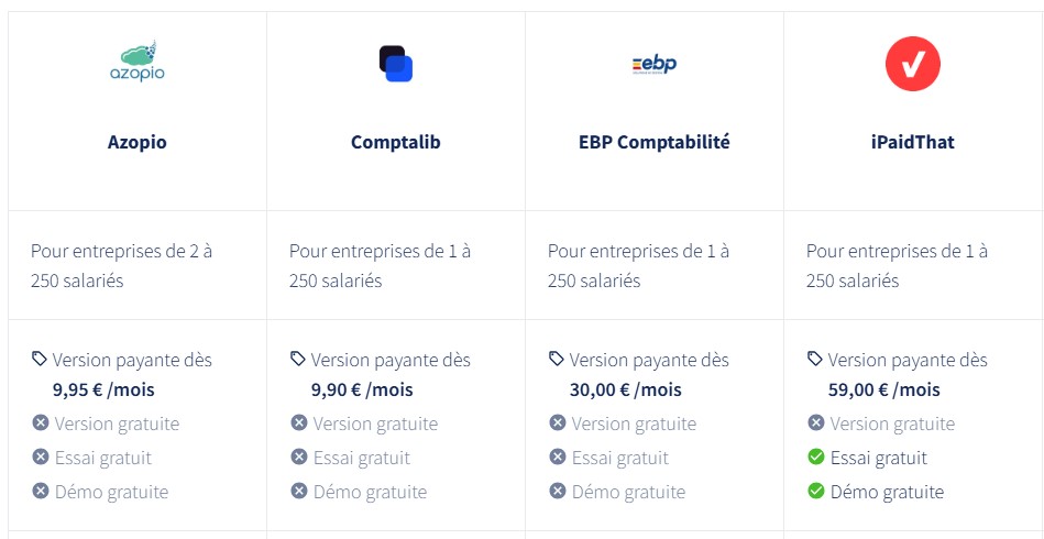 Les meilleurs logiciels de comptabilité pour TPE en 2024