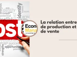 La relation entre coûts de production et prix de vente